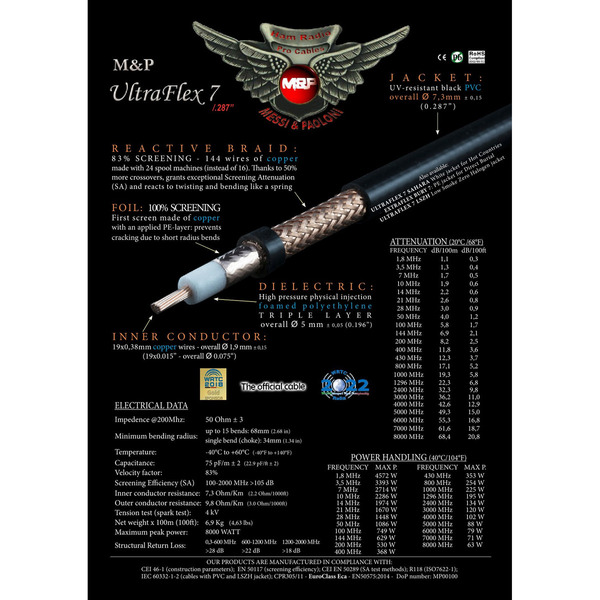 Vorschau Messi & Paoloni Hyperflex 5 Schwarz - 20m mit PL Stecker und PL Buchse