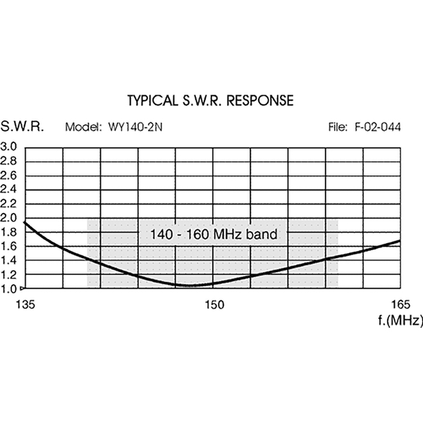 Vorschau SIRIO WY 140 2N Yagi 140-160 MHz 2 Element