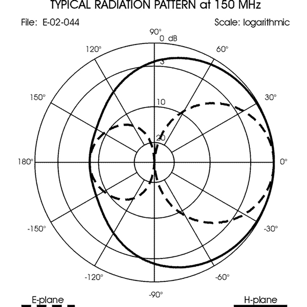 Vorschau SIRIO WY 140 2N Yagi 140-160 MHz 2 Element