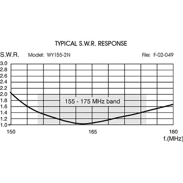 Vorschau SIRIO WY 155 2N Yagi 155-175 MHz 2 Element