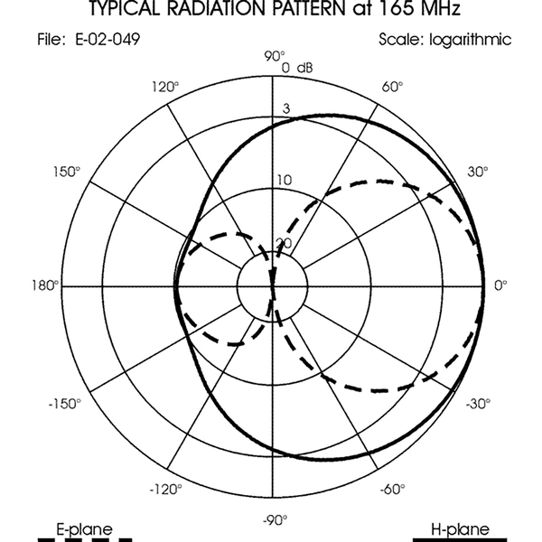 Vorschau SIRIO WY 155 2N Yagi 155-175 MHz 2 Element