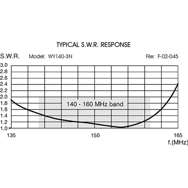 Vorschau SIRIO WY 140 3N Yagi 140-160 MHz 3 Element