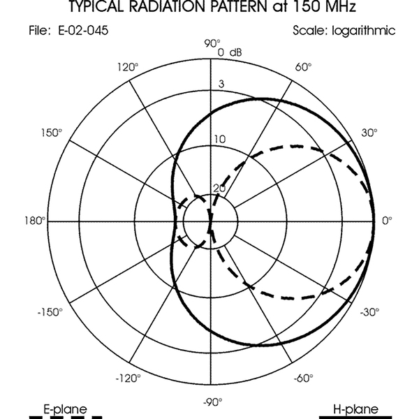 Vorschau SIRIO WY 140 3N Yagi 140-160 MHz 3 Element