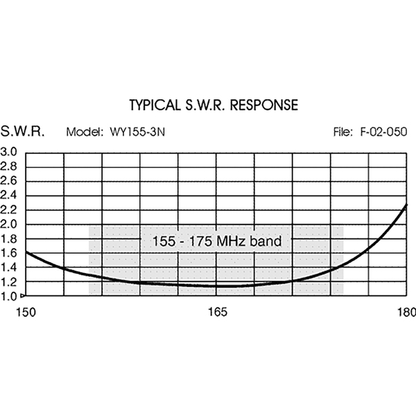 Vorschau SIRIO WY 155 3N Yagi 155-175 MHz 3 Element