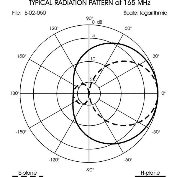 Vorschau SIRIO WY 155 3N Yagi 155-175 MHz 3 Element