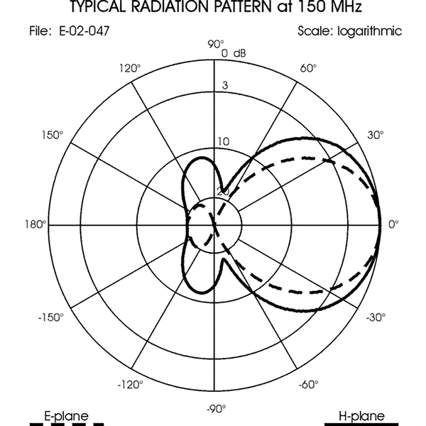 Vorschau SIRIO WY 140 6N Yagi 140-160 MHz 6 Element