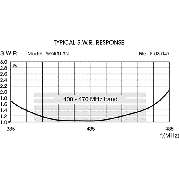 Vorschau SIRIO WY 400 3N Yagi 400-470 MHz 3 Element