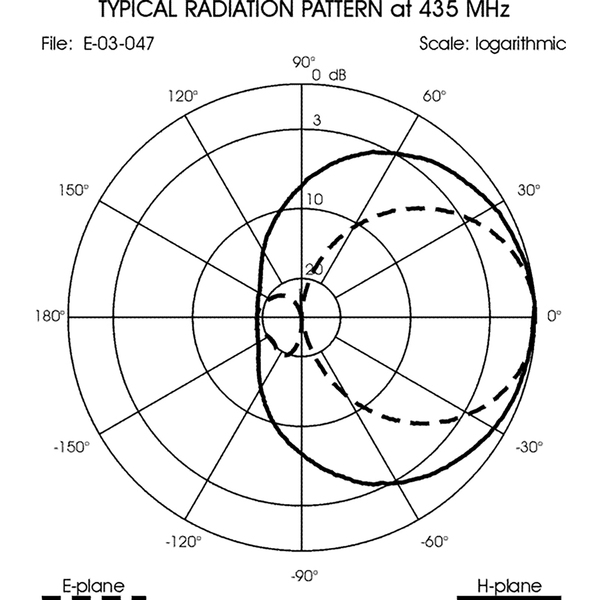 Vorschau SIRIO WY 400 3N Yagi 400-470 MHz 3 Element