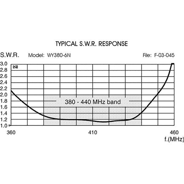 Vorschau SIRIO WY 380 6N Yagi 380-440 MHz 6 Element