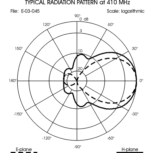 Vorschau SIRIO WY 380 6N Yagi 380-440 MHz 6 Element