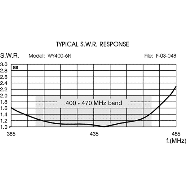 Vorschau SIRIO WY 400 6N Yagi 400-470 MHz 6 Element