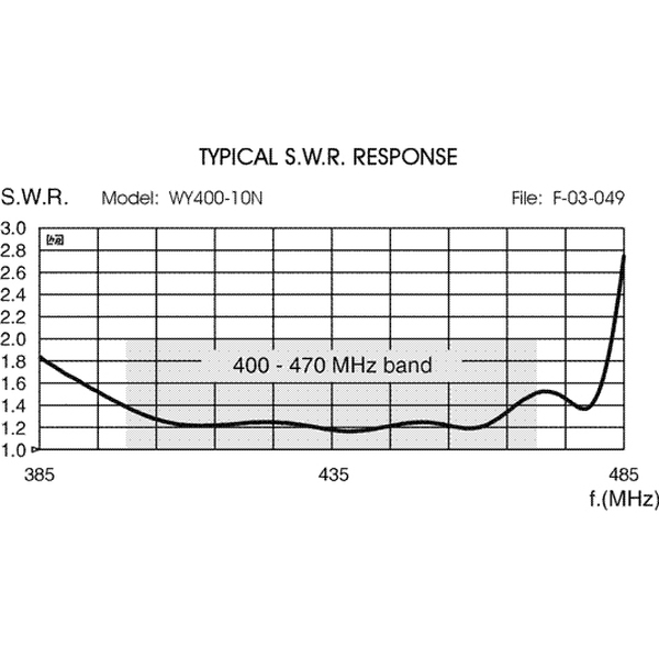 Vorschau SIRIO WY 400 10N Yagi 400-470 MHz 10 Element