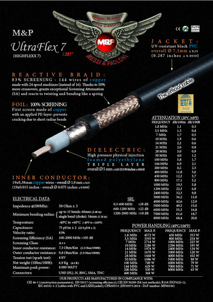 Vorschau Messi & Paoloni Koaxkabel Ultraflex 7