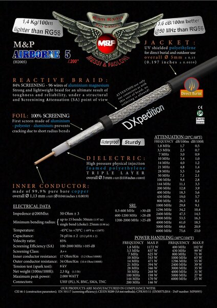 Vorschau Messi & Paoloni Koaxkabel Airborne 5