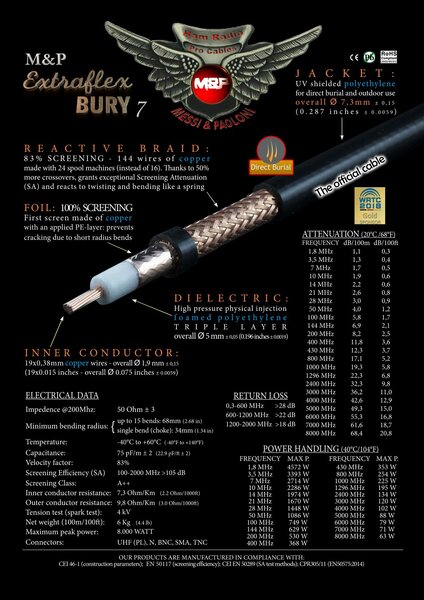 Vorschau Messi & Paoloni Koaxkabel Extraflex Bury 7