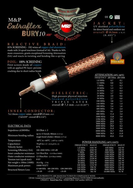 Vorschau Messi & Paoloni Koaxkabel Extraflex Bury 10