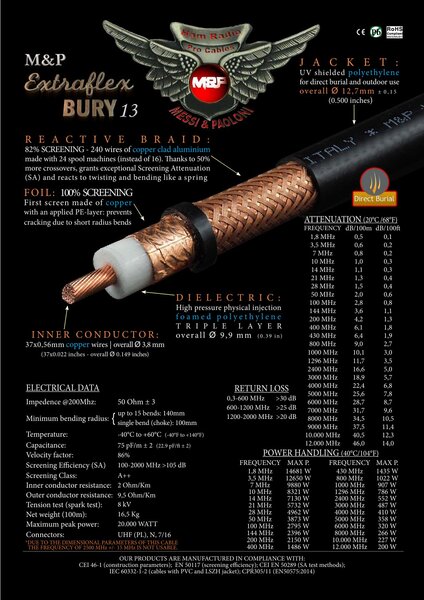 Vorschau Messi & Paoloni Koaxkabel Extraflex Bury 13