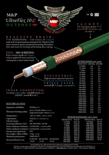 Vorschau Messi & Paoloni Koaxkabel Ultraflex 10 Outpost