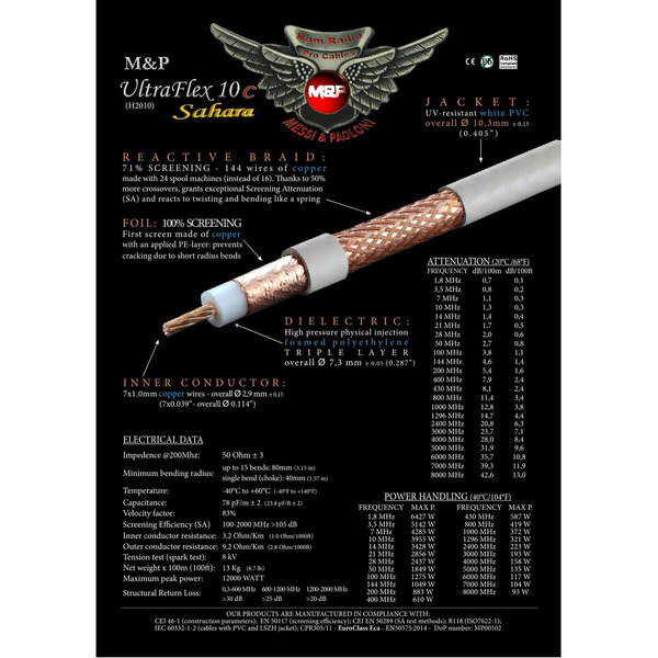 Vorschau Premiumkabel Messi & Paoloni Koaxkabel Ultraflex 10 Sahara - 5m - beidseitig mit PL Stecker