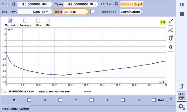 Vorschau MAAS Mantelwellensperre - MWS-100 - 1-50 MHz - 100W