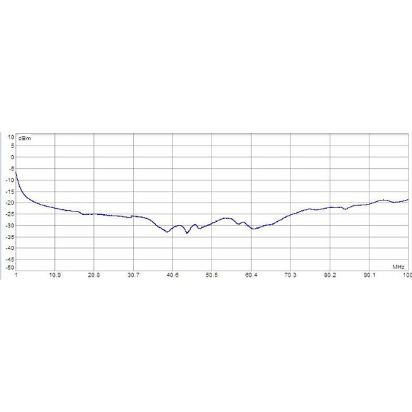 Vorschau MAAS Mantelwellensperre - MWS-300-C - 1-70 MHz - 300W