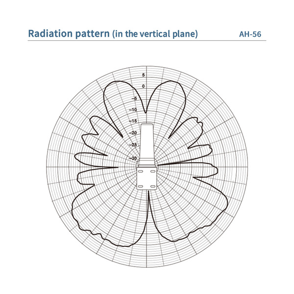 Vorschau ICOM AH-56 Colinear Antenne