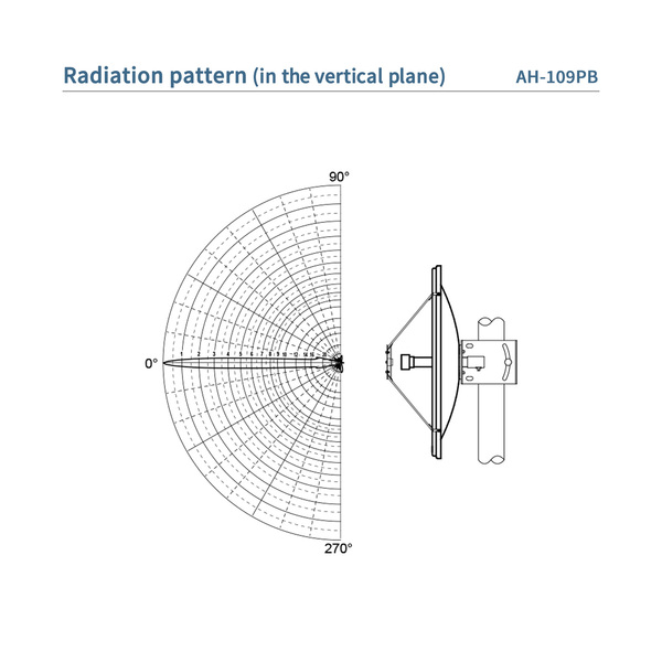 Vorschau ICOM AH-109PB Parabolantenne