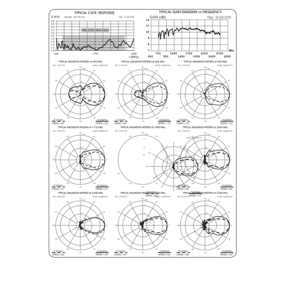Vorschau SIRIO SLP-4G LTE Antenne